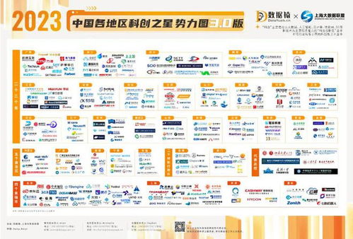 2023中國(guó)各地區(qū)科創(chuàng)之星勢(shì)力圖3.0版 重磅發(fā)布